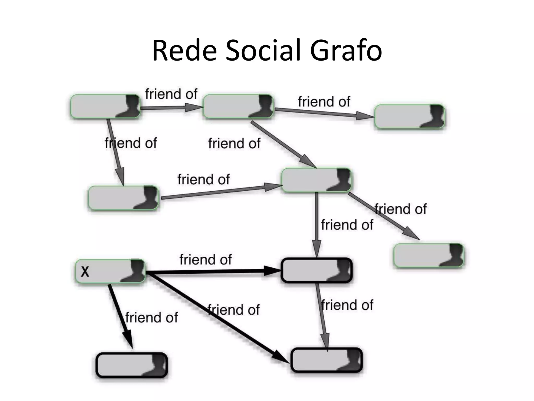 Rede Social Grafo
 