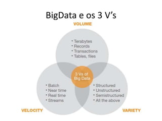 BigData e os 3 V’s
 