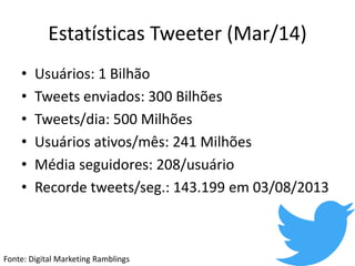 Estatísticas Tweeter (Mar/14)
• Usuários: 1 Bilhão
• Tweets enviados: 300 Bilhões
• Tweets/dia: 500 Milhões
• Usuários ativos/mês: 241 Milhões
• Média seguidores: 208/usuário
• Recorde tweets/seg.: 143.199 em 03/08/2013
Fonte: Digital Marketing Ramblings
 