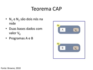 Teorema CAP
• N1 e N2 são dois nós na
rede
• Duas bases dados com
valor V0
• Programas A e B
Fonte: Browne, 2010
 