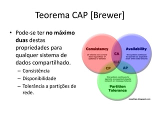 Teorema CAP [Brewer]
• Pode-se ter no máximo
duas destas
propriedades para
qualquer sistema de
dados compartilhado.
– Consistência
– Disponibilidade
– Tolerância a partições de
rede.
 