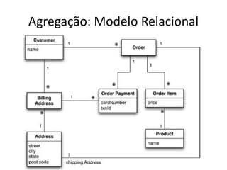 Agregação: Modelo Relacional
 