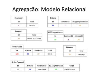 Agregação: Modelo Relacional
 
