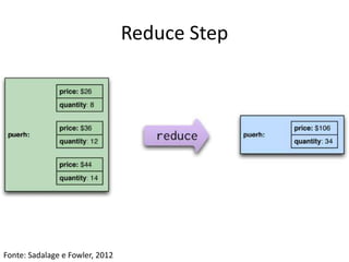 Reduce Step
Fonte: Sadalage e Fowler, 2012
 