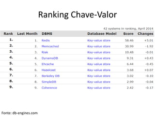 Ranking Chave-Valor
Fonte: db-engines.com
 