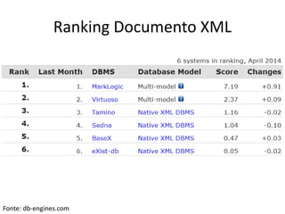 Ranking Documento XML
Fonte: db-engines.com
 