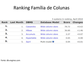 Ranking Família de Colunas
Fonte: db-engines.com
 