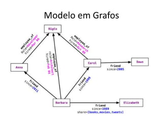 Modelo em Grafos
 