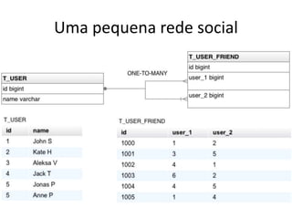 Uma pequena rede social
 
