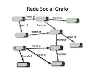 Rede Social Grafo
 
