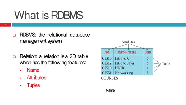 NoSQL powerpoint presentation difference with rdbms | PPT