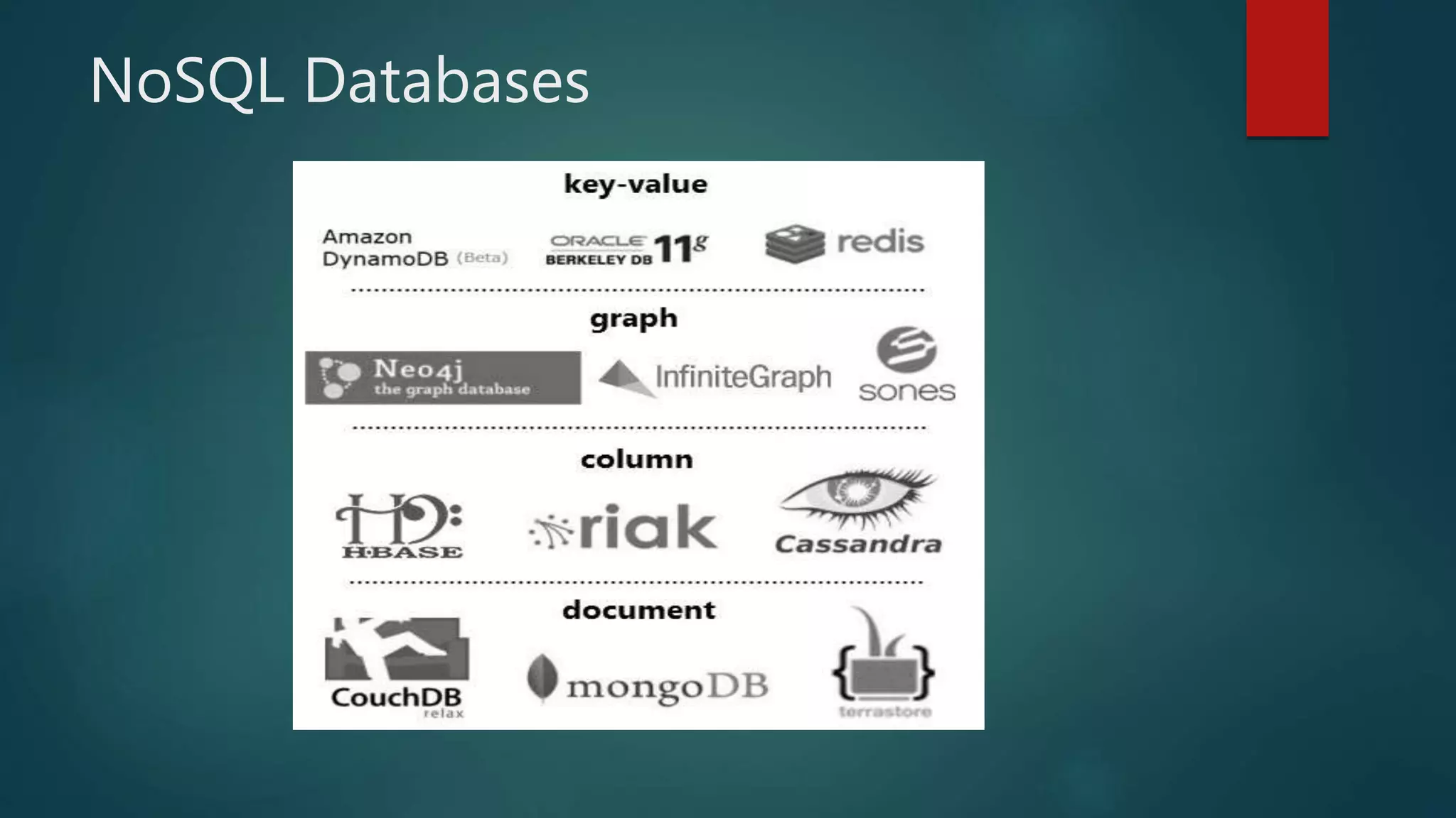 NoSQL Databases
 