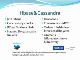 WideColumnStoresGoogleBigTableCloneSatır ve sütunlara dayanan ölçeklendirmeHer key birden çok sütunla ilişkilenirDağınık ve birden çok boyutludurYarı ilişkisel yapıya sahiptirÖlçeklendirme, satırları ve sütunları parçalayarak meydana gelirSatırlar, primarykey’e bağlı olarak bölünür.Sütunlar, sütun gruplarına bağlı olarak bölünür.