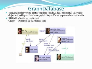 HBaseHadoopDatabase – büyük datasetlerine hızlı read/writeHDFS (HadoopDistributes File System) üzerinde çalışırConcurrency - LocksBTree- Sıralama HızlıHadoopMapReduce’lariyla başa çıkabilecek Hbase tabloları*Veri sıralanmış biçimde saklanırReal Time Query’ler için OptimizationTwitter, Yahoo!***MapReduce- Büyük datasetlerin çözülmesi**http://wiki.apache.org/hadoop/Hbase/PoweredBy