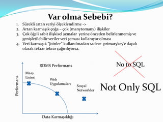 Var olma Sebebi?Sürekli artan veriyi ölçeklendirme -> Artan karmaşık çoğa – çok (manytomany) ilişkilerÇok öğeli sabit ilişkisel şemalar  yerine önceden belirlenmemiş ve genişletilebilir veriler veri şeması kullanıyor olması Veri karmaşık “Joinler” kullanılmadan sadece  primarykey’e dayalı olarak tekrar tekrar çağırılıyorsa.No to SQLRDMS PerformansMaaş ListesiWeb UygulamalarıNot Only SQLPerformansSosyal NetworklerData Karmaşıklığı