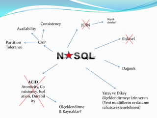 Büyük datalar?ConsistencyJOINAvailabilityilişkiselCAPPartitionToleranceDağınık ACIDAtomicity, Consistency, Isolation, DurabilityYatay ve Dikey ölçeklendirmeye izin veren(Yeni modüllerin ve datanın rahatça eklenebilmesi)Ölçeklendirme & Kaynaklar?