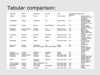 Tabular comparison:
 