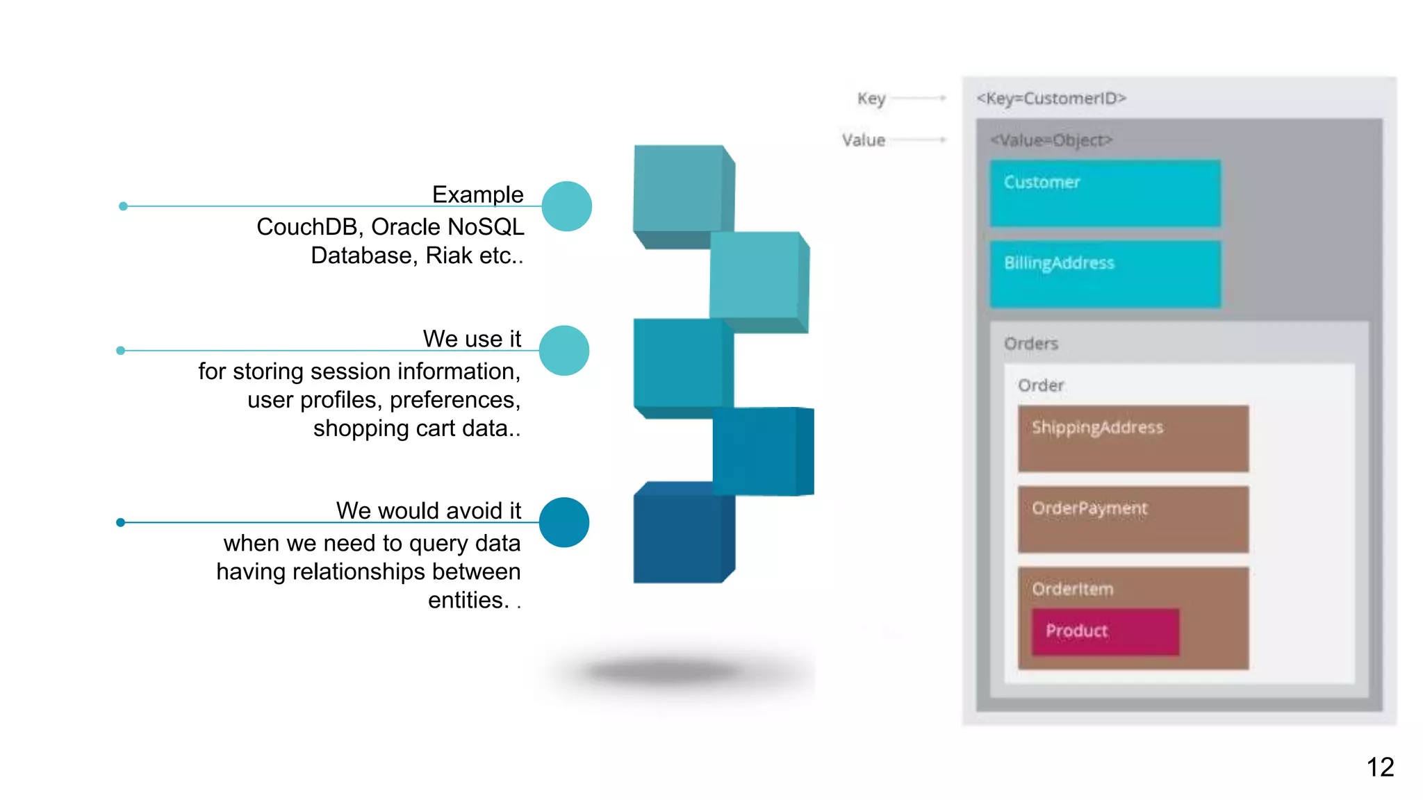 for storing session information,
user profiles, preferences,
shopping cart data..
We use it
when we need to query data
having relationships between
entities. .
We would avoid it
CouchDB, Oracle NoSQL
Database, Riak etc..
Example
12
 