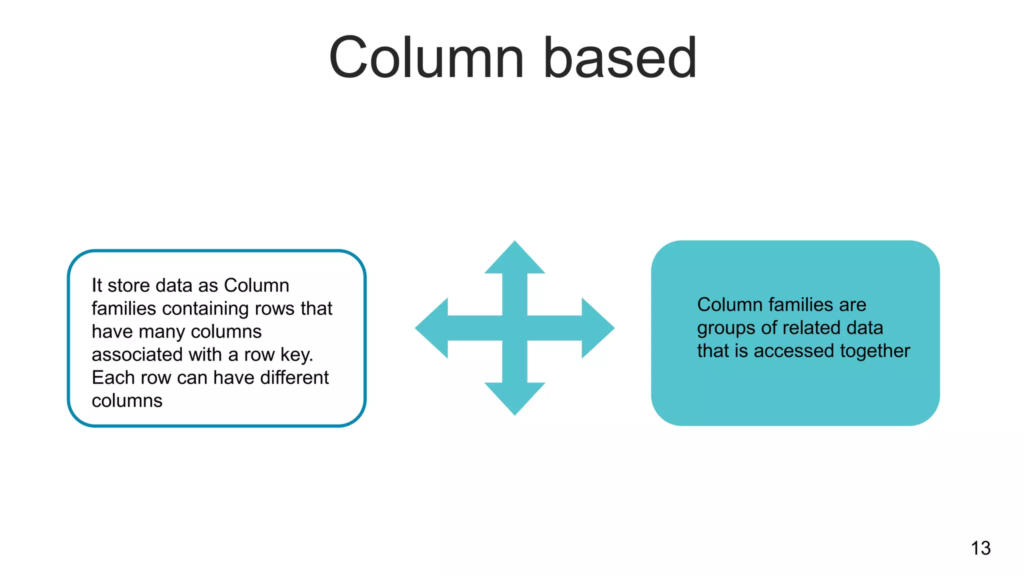 Column based
It store data as Column
families containing rows that
have many columns
associated with a row key.
Each row can have different
columns
Column families are
groups of related data
that is accessed together
13
 