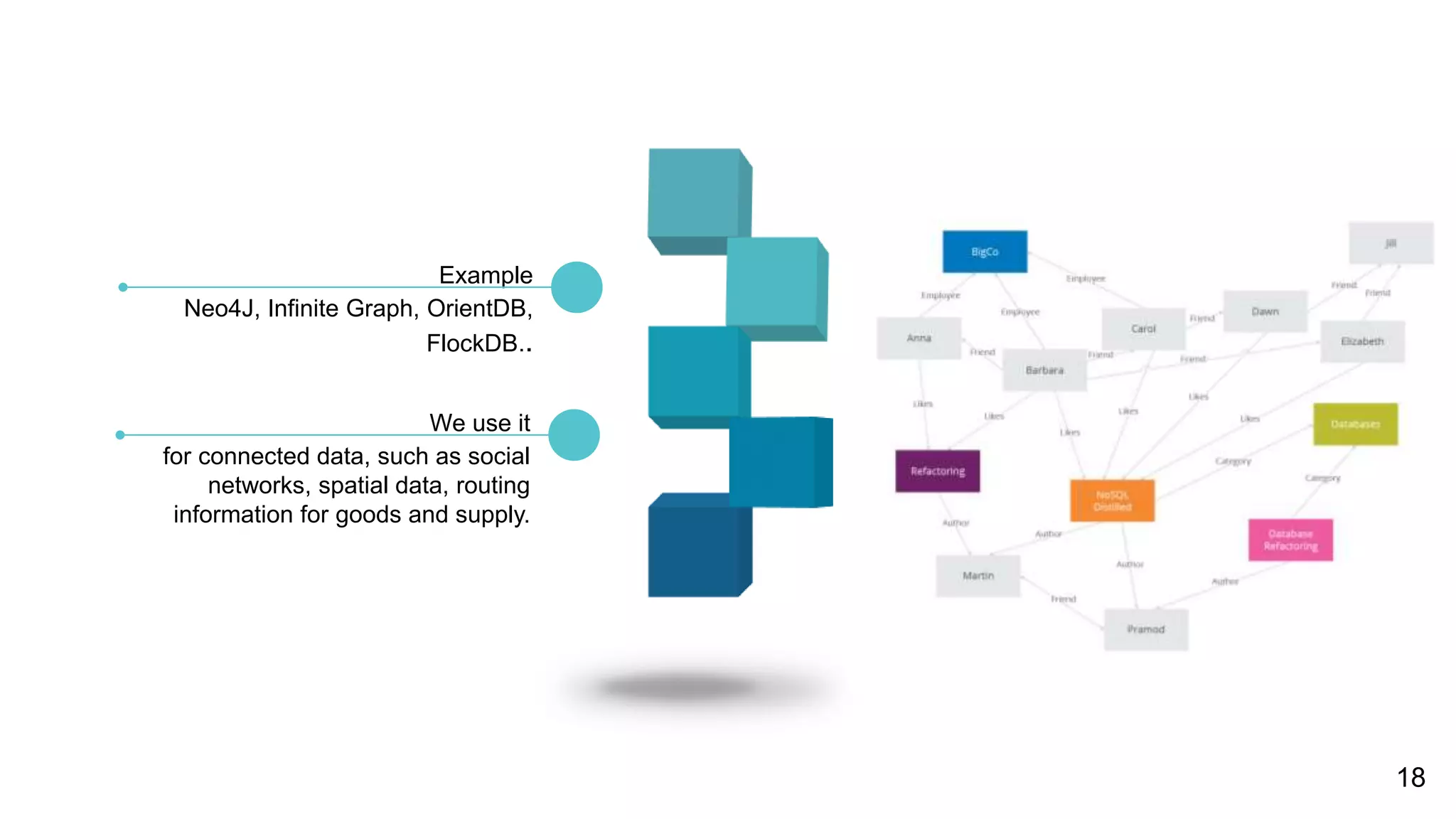 for connected data, such as social
networks, spatial data, routing
information for goods and supply.
We use it
Neo4J, Infinite Graph, OrientDB,
FlockDB..
Example
18
 