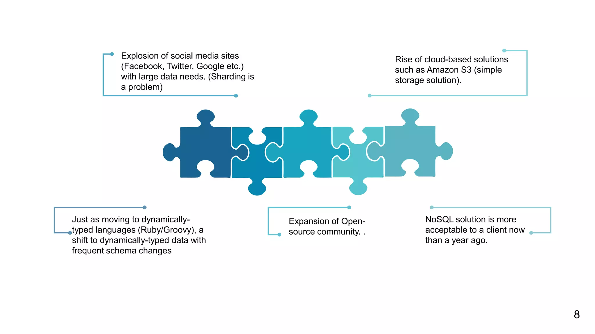 Just as moving to dynamically-
typed languages (Ruby/Groovy), a
shift to dynamically-typed data with
frequent schema changes
Expansion of Open-
source community. .
NoSQL solution is more
acceptable to a client now
than a year ago.
Explosion of social media sites
(Facebook, Twitter, Google etc.)
with large data needs. (Sharding is
a problem)
Rise of cloud-based solutions
such as Amazon S3 (simple
storage solution).
8
 