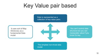 Key Value pair based
It uses sort of Map
/Dictionary as a
fundamental Data
model
You can’t control data
structure but you can
manipulate value if you
know it’s key
The simplest non-trivial data
model
Data is represented as a
collection of key-value pairs.
11
 