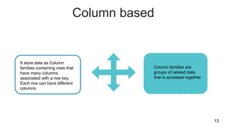 Column based
It store data as Column
families containing rows that
have many columns
associated with a row key.
Each row can have different
columns
Column families are
groups of related data
that is accessed together
13
 