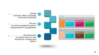 for content management systems,
blogging platforms, log aggregation
We use it
for systems that are in early
development, changing query
patterns.
We would avoid it
Cassandra, HBase, Hypertable,
and Amazon DynamoDB.
Example
14
 