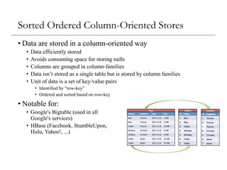 Sorted Ordered Column-Oriented Stores
• Data are stored in a column-oriented way
• Data efficiently stored
• Avoids consuming space for storing nulls
• Columns are grouped in column-families
• Data isn’t stored as a single table but is stored by column families
• Unit of data is a set of key/value pairs
• Identified by “row-key”
• Ordered and sorted based on row-key
• Notable for:
• Google's Bigtable (used in all
Google's services)
• HBase (Facebook, StumbleUpon,
Hulu, Yahoo!, ...)
 