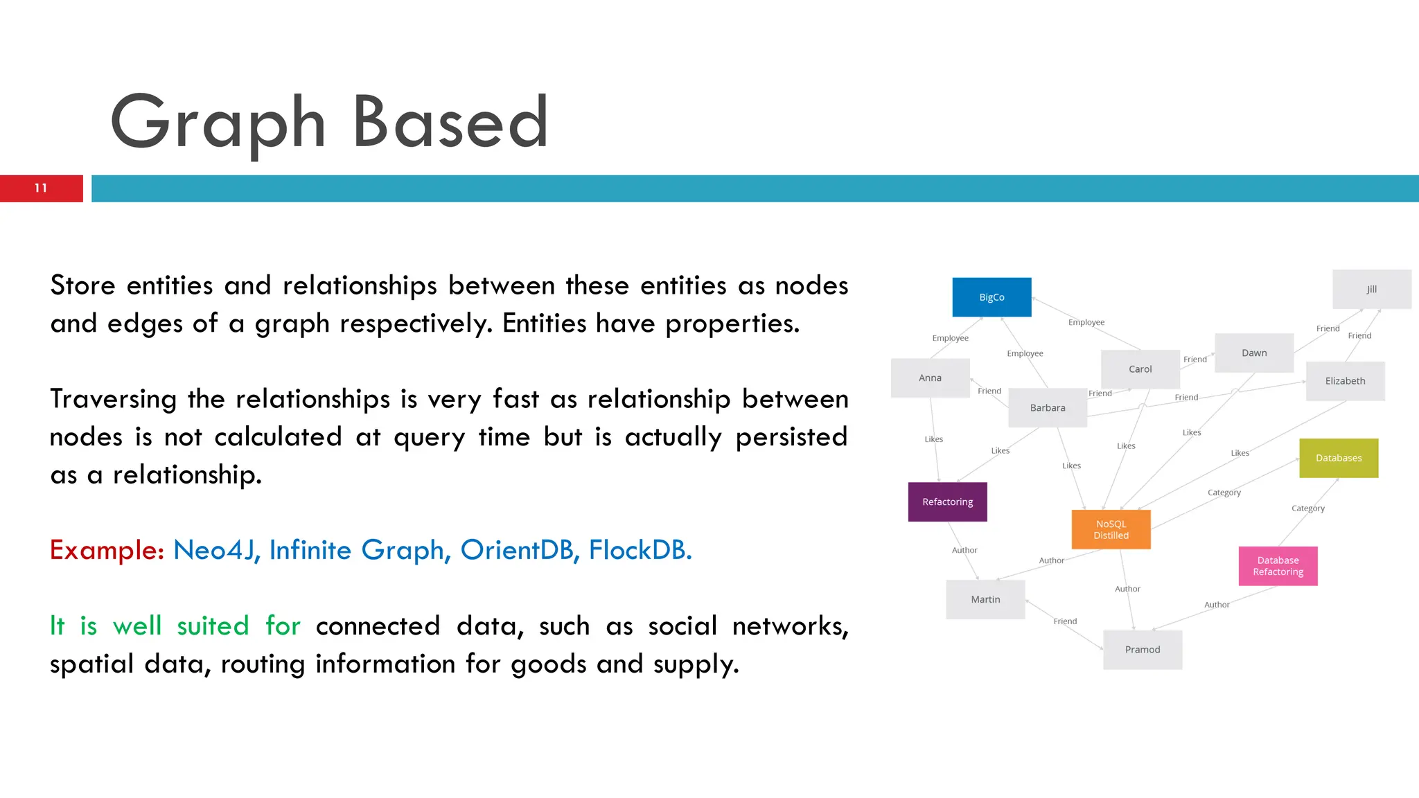 Graph Based Store entities and relationships between these entities as nodes and edges of a graph respectively. Entities have properties. Traversing the relationships is very fast as relationship between nodes is not calculated at query time but is actually persisted as a relationship. Example: Neo4J, Infinite Graph, OrientDB, FlockDB. It is well suited for connected data, such as social networks, spatial data, routing information for goods and supply. 11 