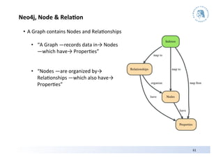 Neo4j,	
  Node	
  &	
  Rela9on	
  

  •  A	
  Graph	
  contains	
  Nodes	
  and	
  Rela3onships	
  

      •  “A	
  Graph	...