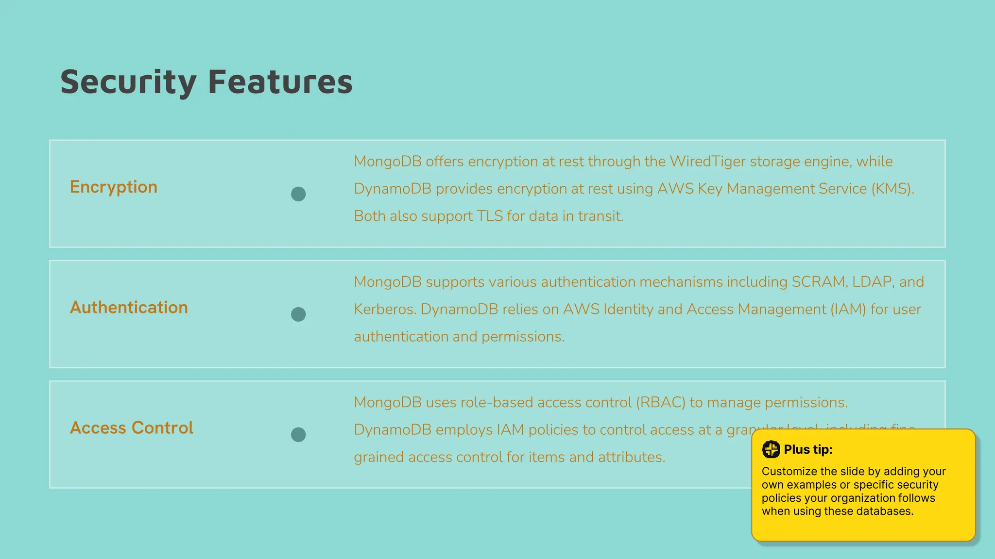 Security Features
MongoDB offers encryption at rest through the WiredTiger storage engine, while
DynamoDB provides encryption at rest using AWS Key Management Service (KMS).
Both also support TLS for data in transit.
MongoDB supports various authentication mechanisms including SCRAM, LDAP, and
Kerberos. DynamoDB relies on AWS Identity and Access Management (IAM) for user
authentication and permissions.
Encryption
Authentication
Access Control
MongoDB uses role-based access control (RBAC) to manage permissions.
DynamoDB employs IAM policies to control access at a granular level, including fine-
grained access control for items and attributes.
Plus tip:
Customize the slide by adding your
own examples or specific security
policies your organization follows
when using these databases.
 