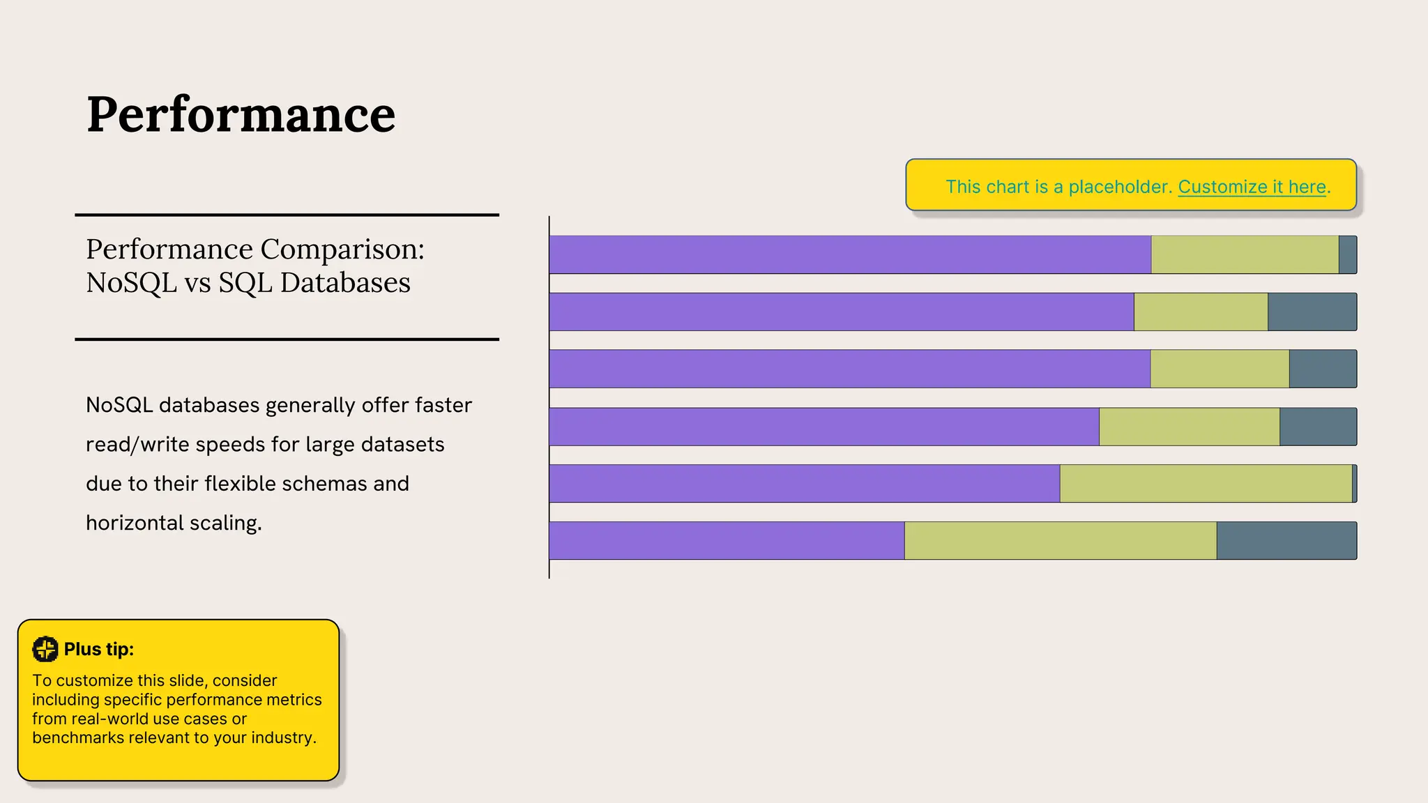 Performance
Performance Comparison:
NoSQL vs SQL Databases
NoSQL databases generally offer faster
read/write speeds for large datasets
due to their flexible schemas and
horizontal scaling.
This chart is a placeholder. Customize it here.
Plus tip:
To customize this slide, consider
including specific performance metrics
from real-world use cases or
benchmarks relevant to your industry.
 