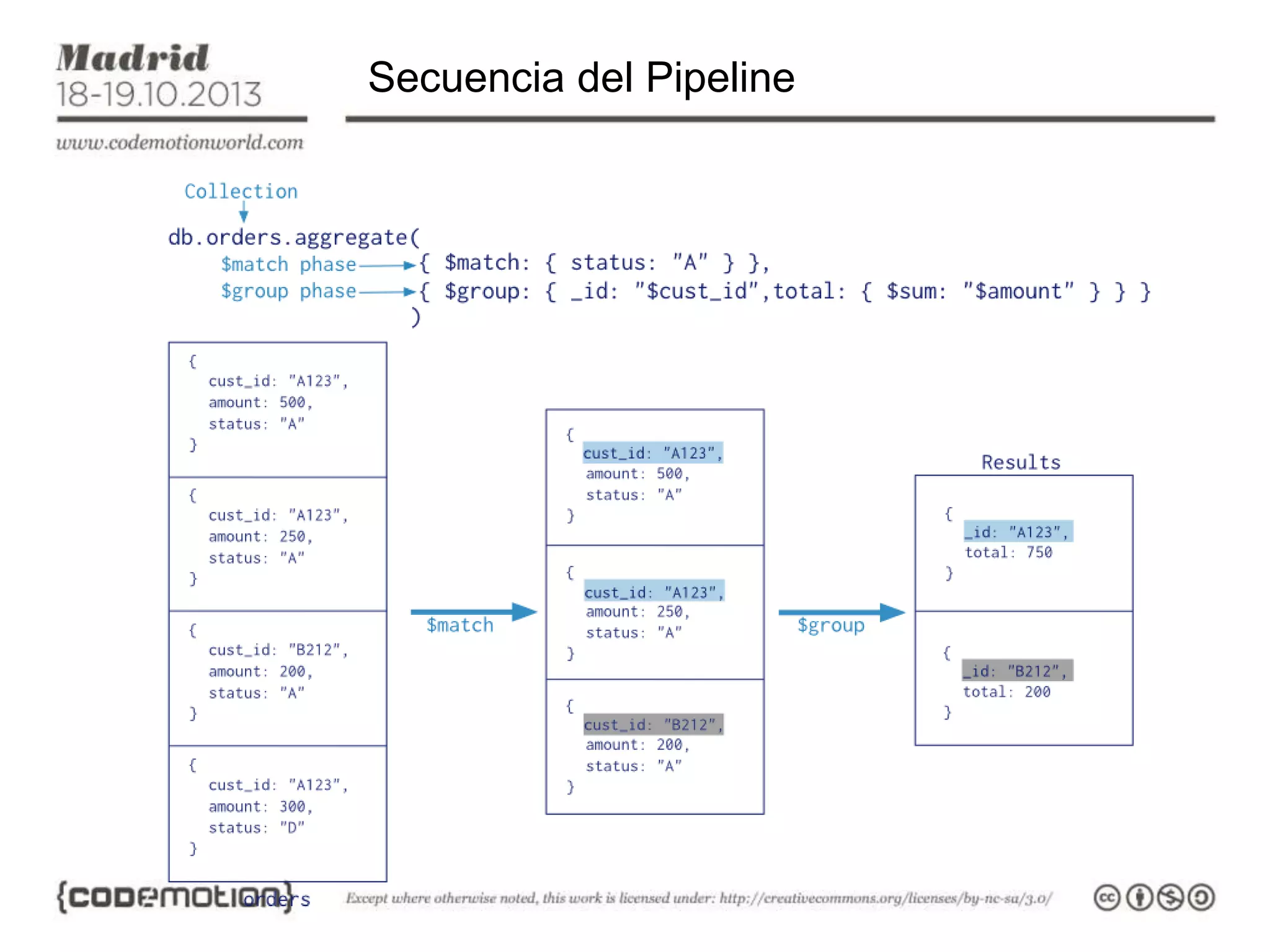 Secuencia del Pipeline

 