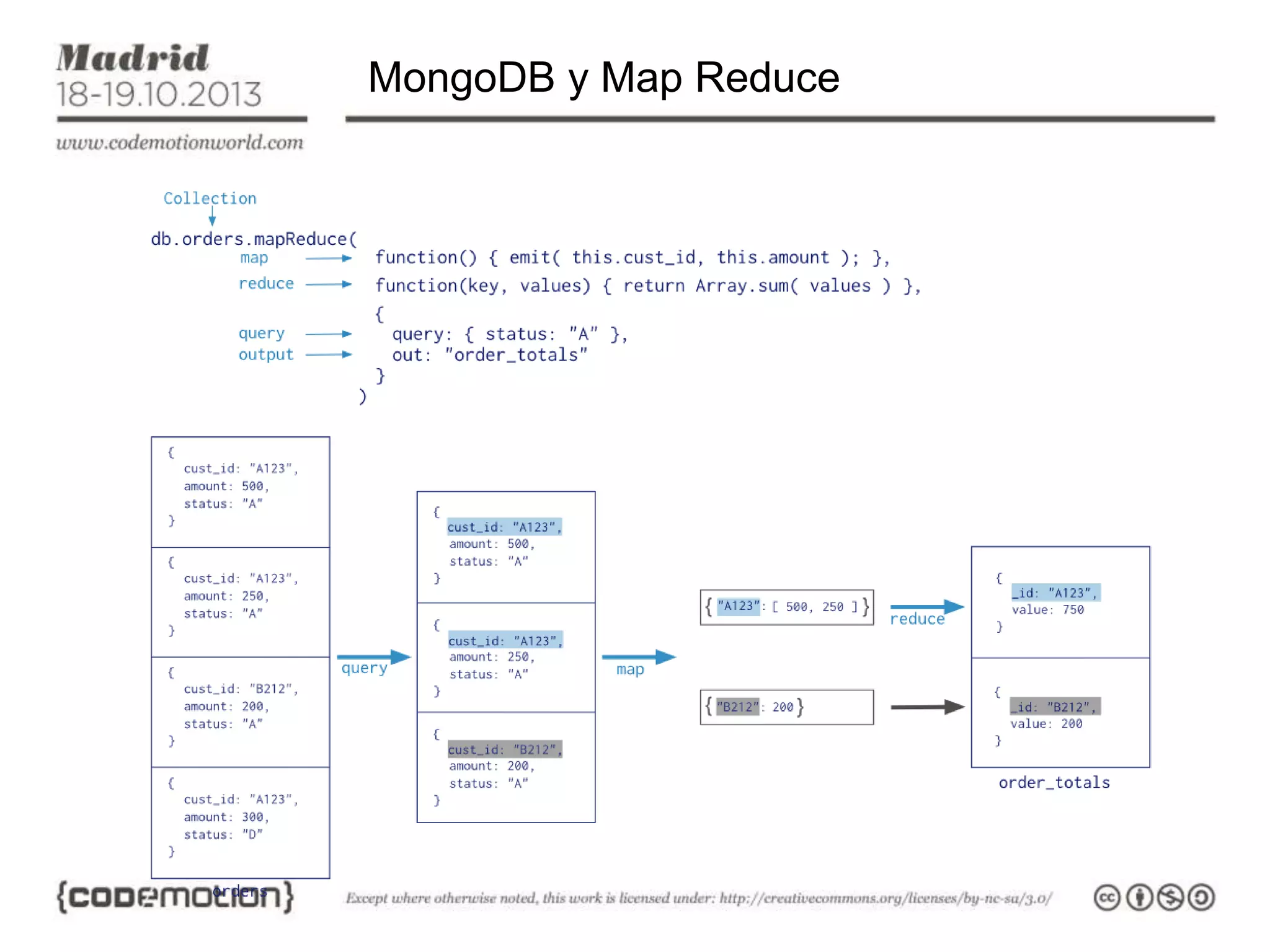 MongoDB y Map Reduce

 