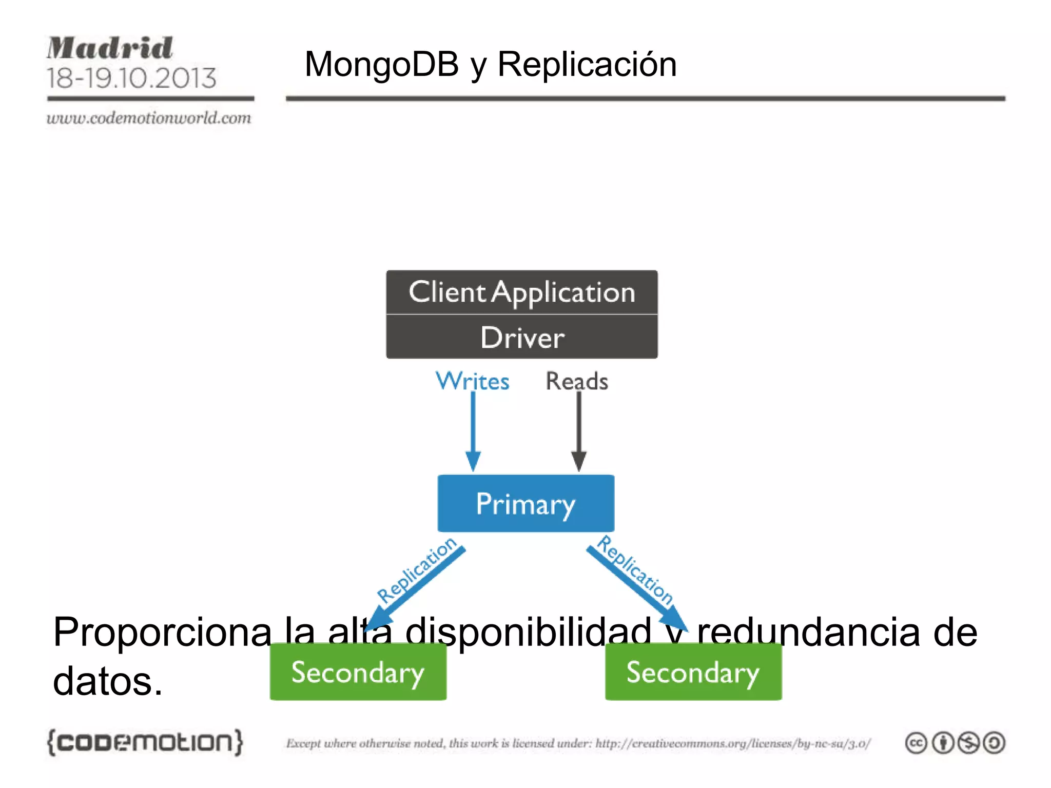 MongoDB y Replicación

Proporciona la alta disponibilidad y redundancia de
datos.

 