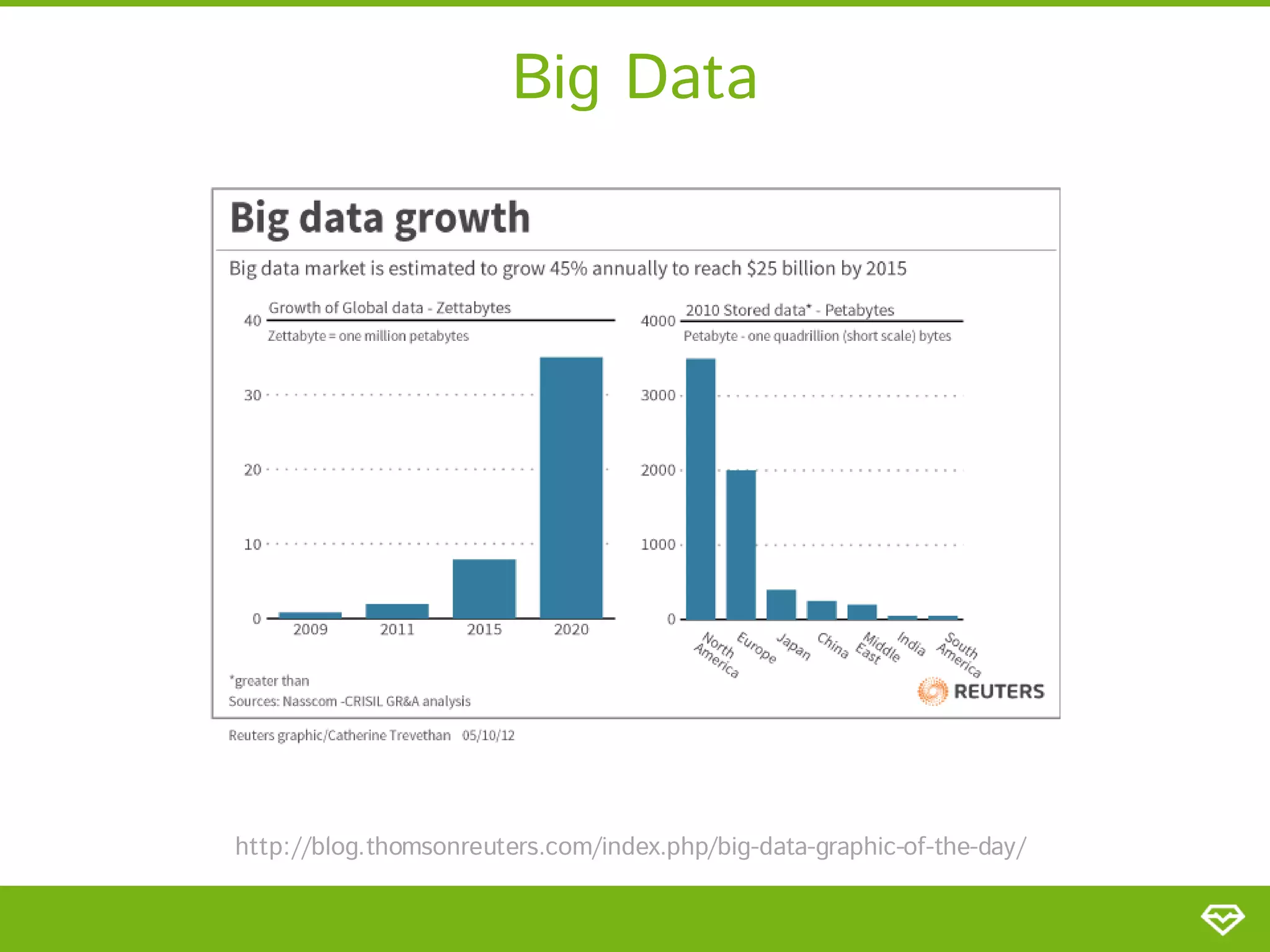 Big Data




http://blog.thomsonreuters.com/index.php/big-data-graphic-of-the-day/
 