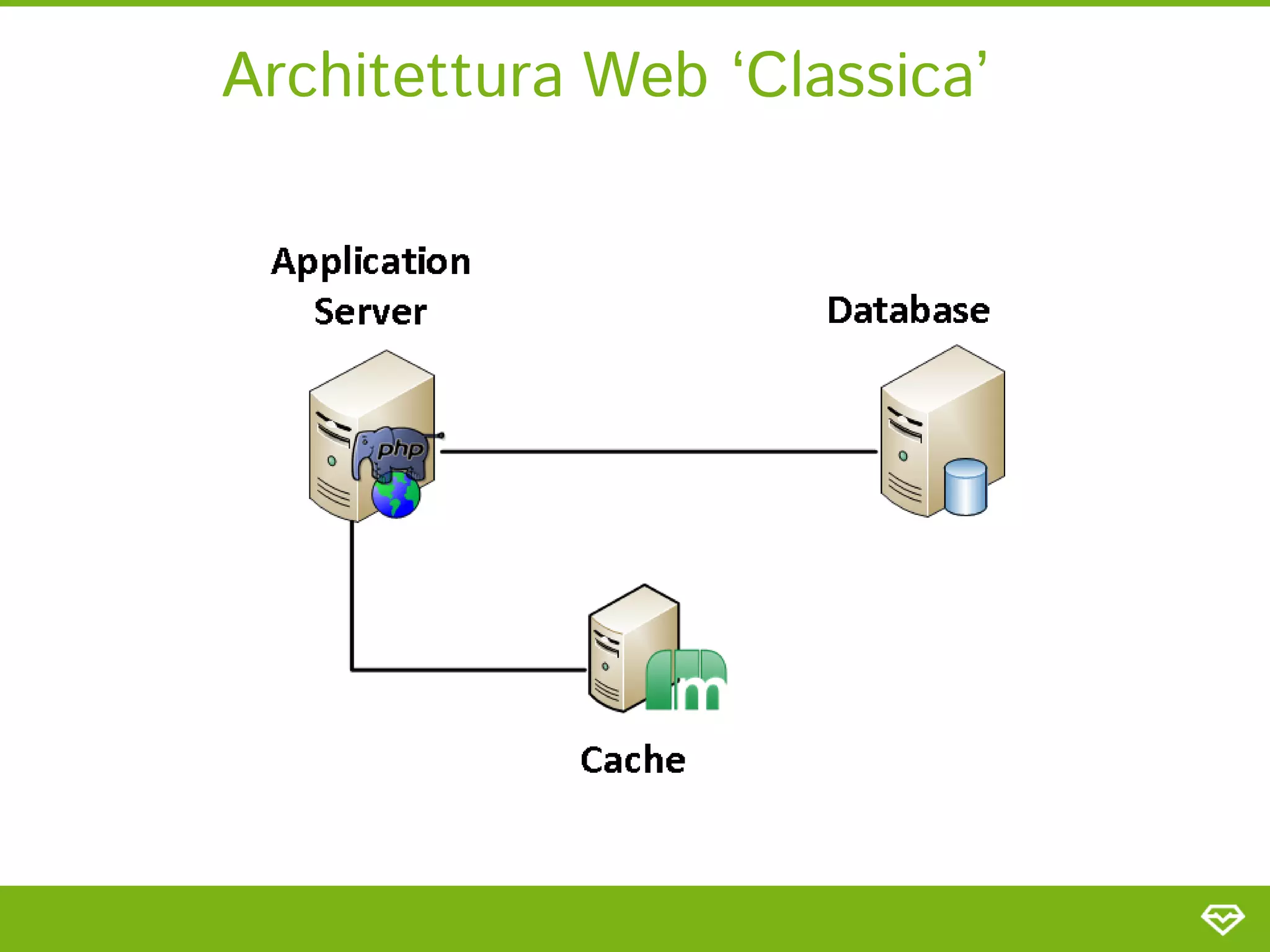 Architettura Web ‘Classica’
 