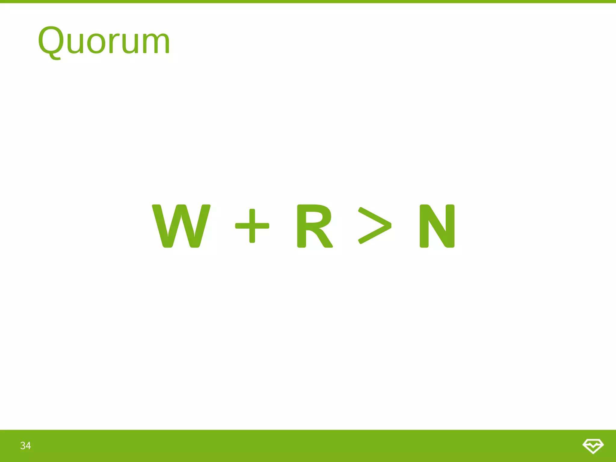 Quorum




          W+R>N


34
 