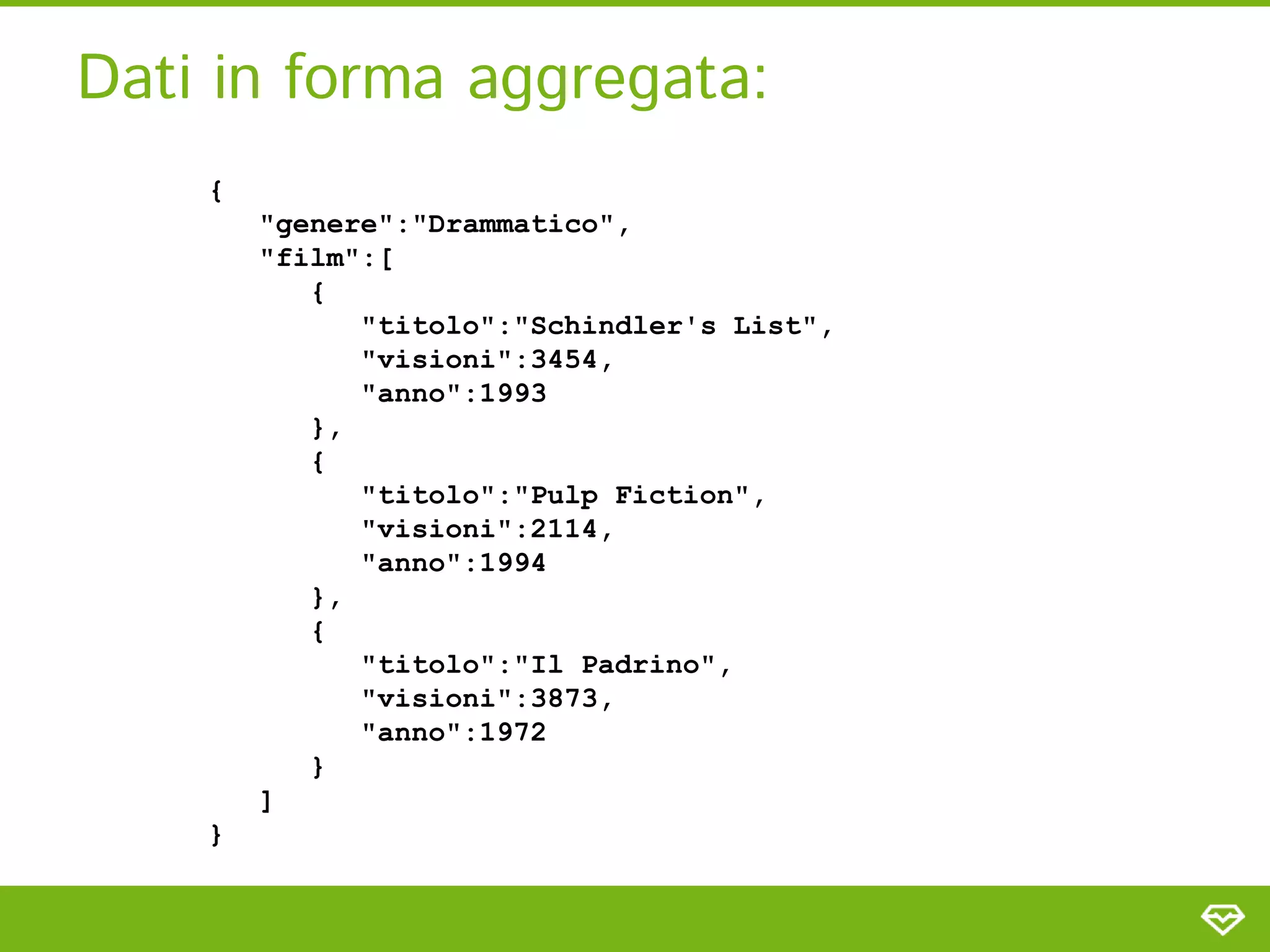 Dati in forma aggregata:
    {
        "genere":"Drammatico",
        "film":[
           {
              "titolo":"Schindler's List",
              "visioni":3454,
              "anno":1993
           },
           {
              "titolo":"Pulp Fiction",
              "visioni":2114,
              "anno":1994
           },
           {
              "titolo":"Il Padrino",
              "visioni":3873,
              "anno":1972
           }
        ]
    }
 