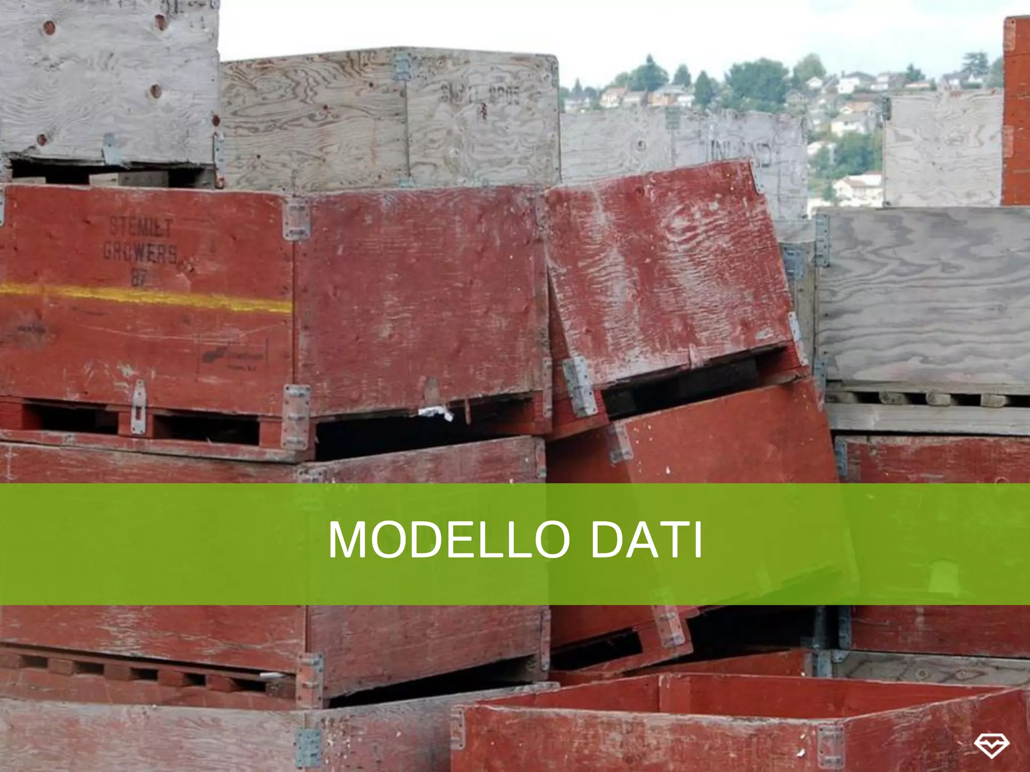 MODELLO DATI
 