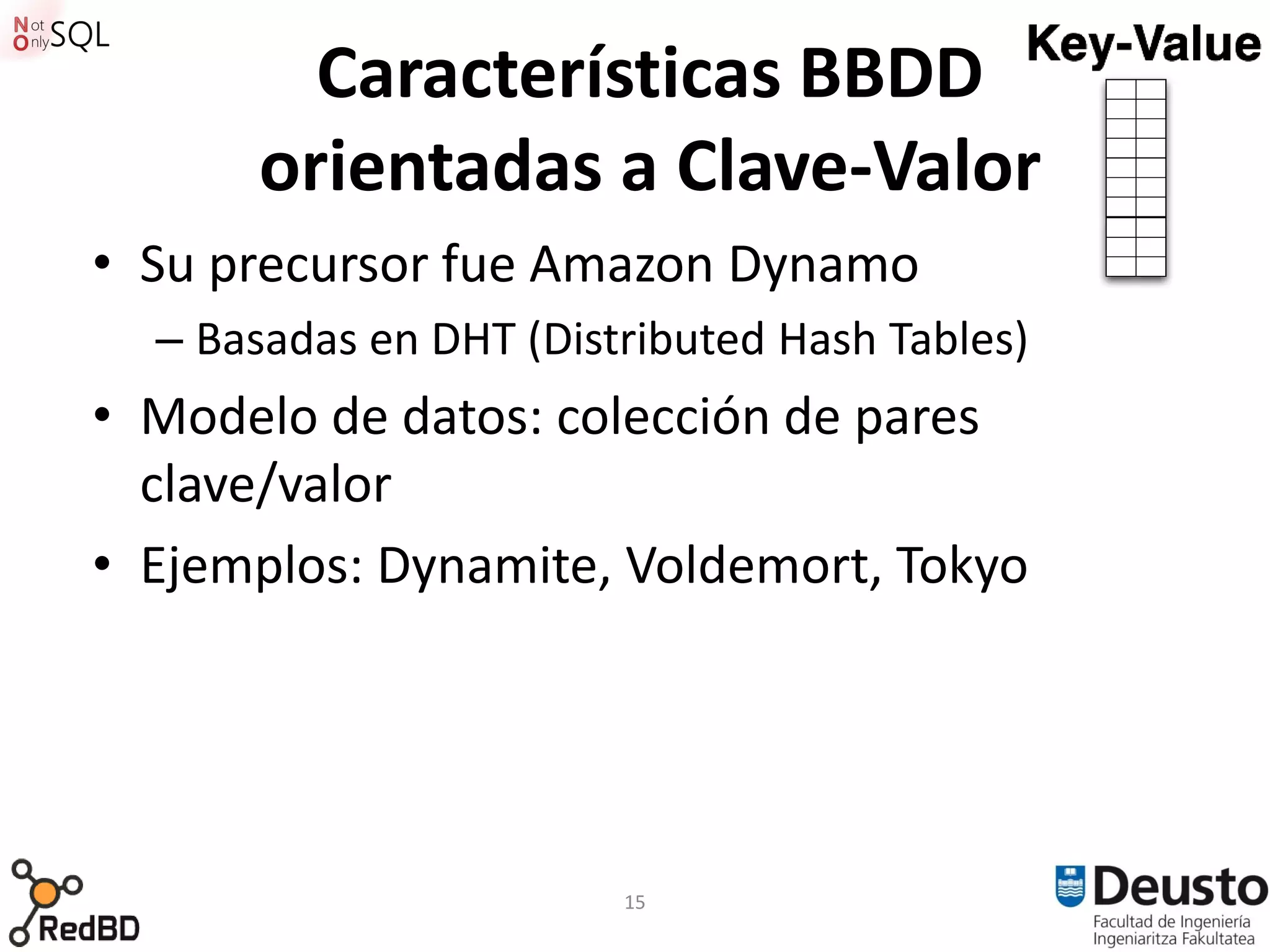 Características BBDD
      orientadas a Clave-Valor
• Su precursor fue Amazon Dynamo
  – Basadas en DHT (Distributed Hash Tables)
• Modelo de datos: colección de pares
  clave/valor
• Ejemplos: Dynamite, Voldemort, Tokyo




                        15
 
