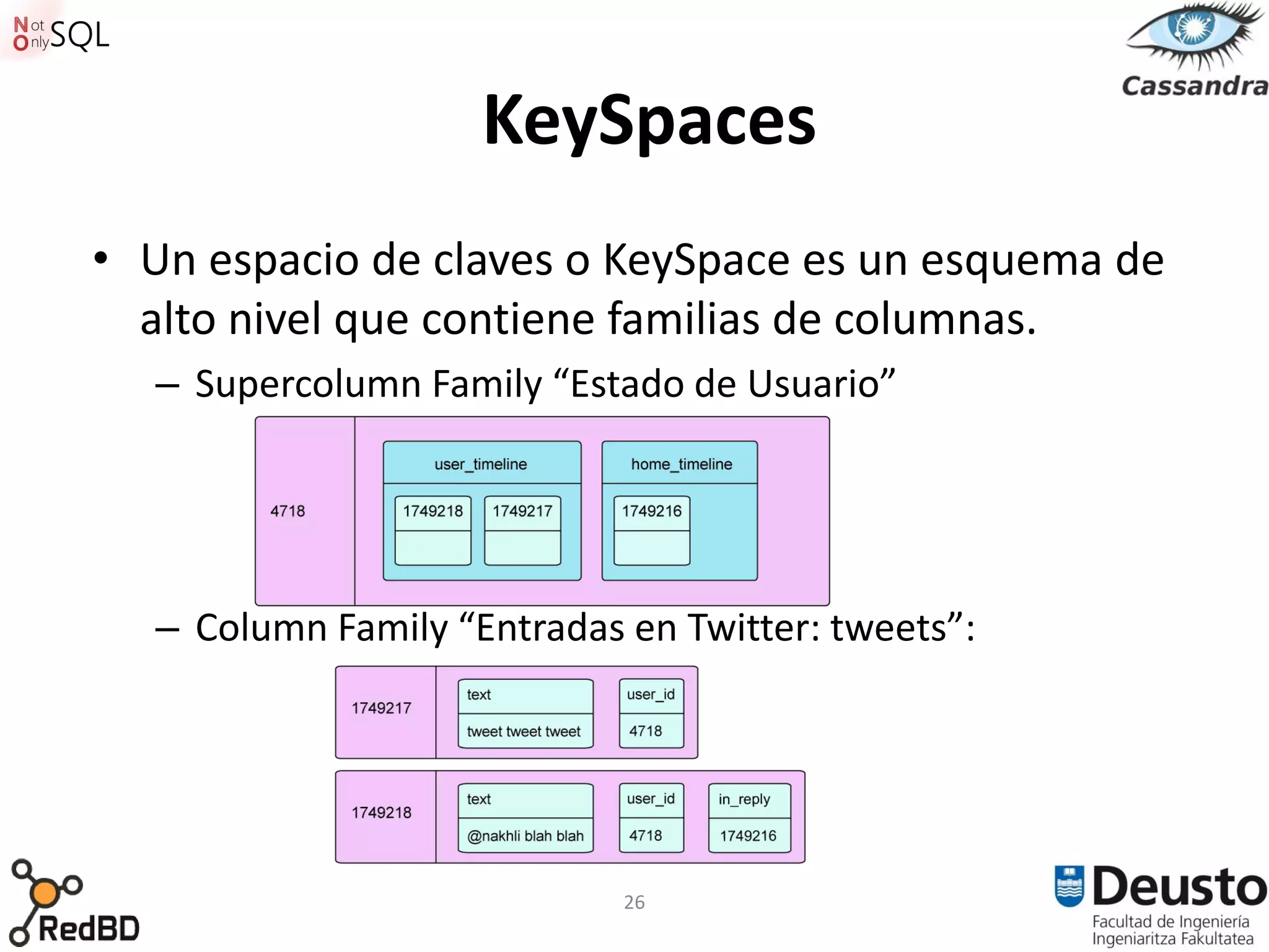 KeySpaces
• Un espacio de claves o KeySpace es un esquema de
  alto nivel que contiene familias de columnas.
  – Supercolumn Family “Estado de Usuario”




  – Column Family “Entradas en Twitter: tweets”:




                            26
 