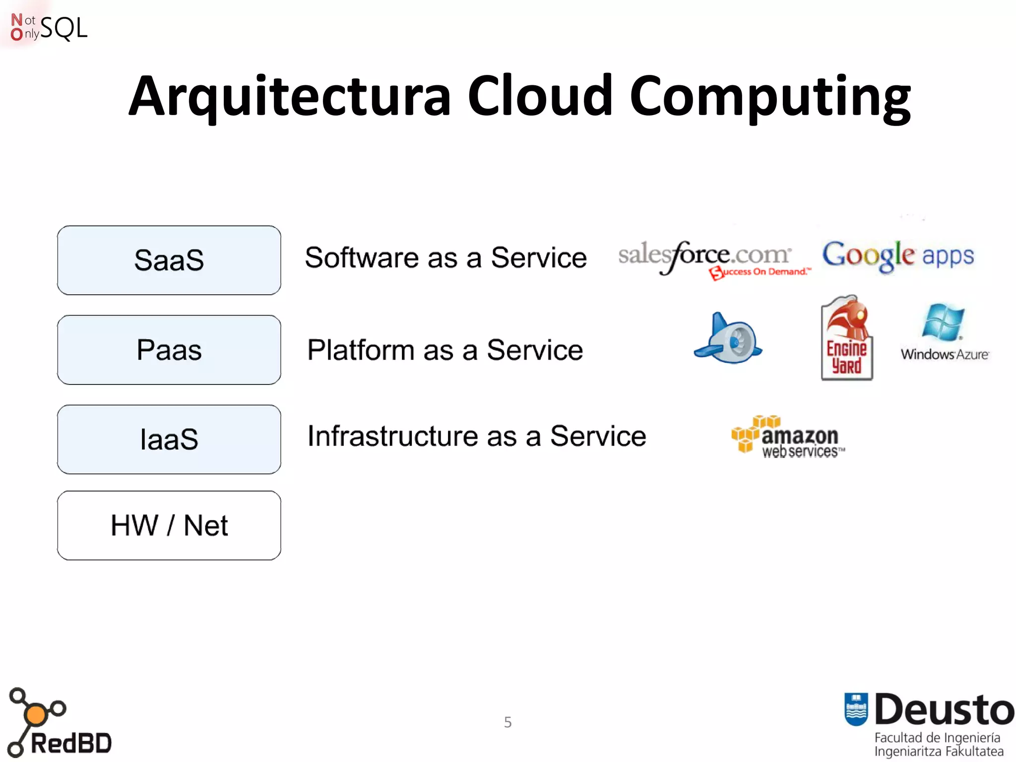 Arquitectura Cloud Computing




             5
 