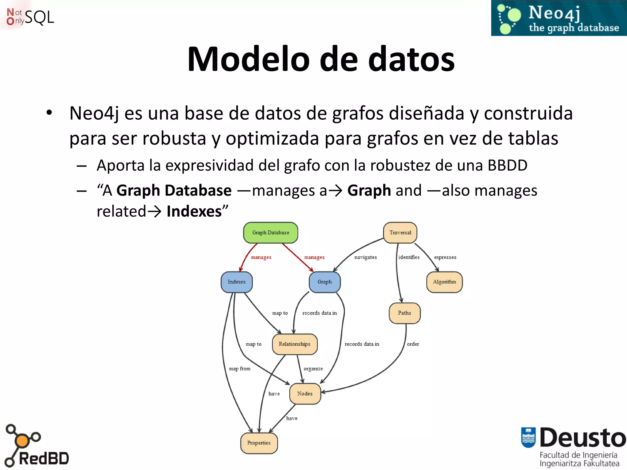 Modelo de datos
• Neo4j es una base de datos de grafos diseñada y construida
  para ser robusta y optimizada para grafos en vez de tablas
   – Aporta la expresividad del grafo con la robustez de una BBDD
   – “A Graph Database —manages a→ Graph and —also manages
     related→ Indexes”




                                  73
 