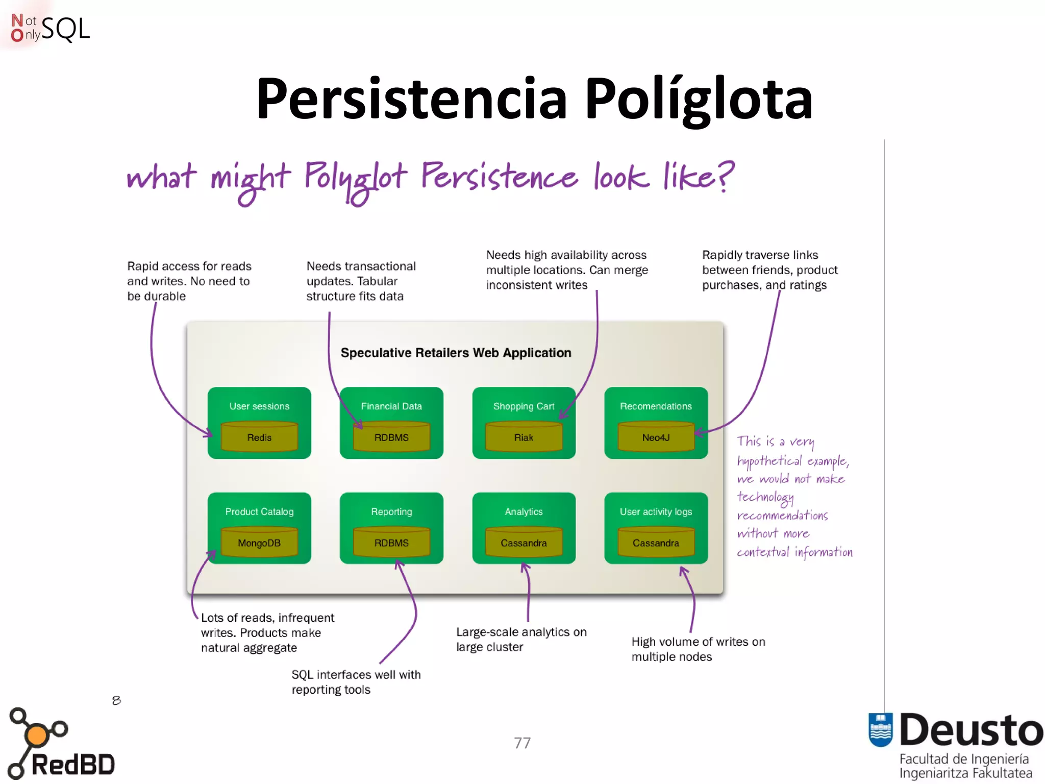 Persistencia Políglota




          77
 