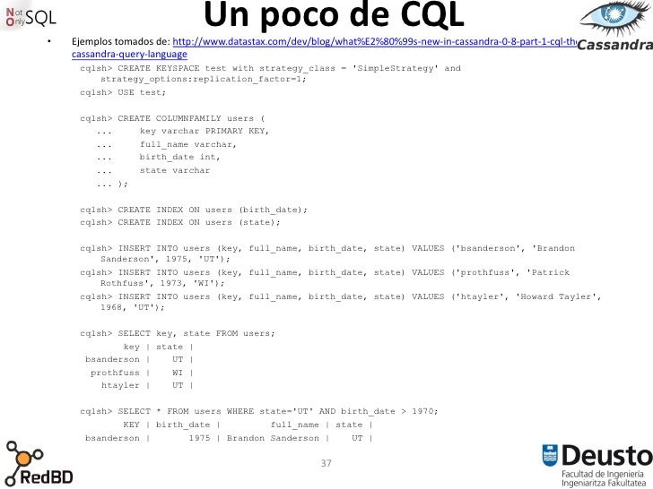 Cassandra create keyspace strategy_options