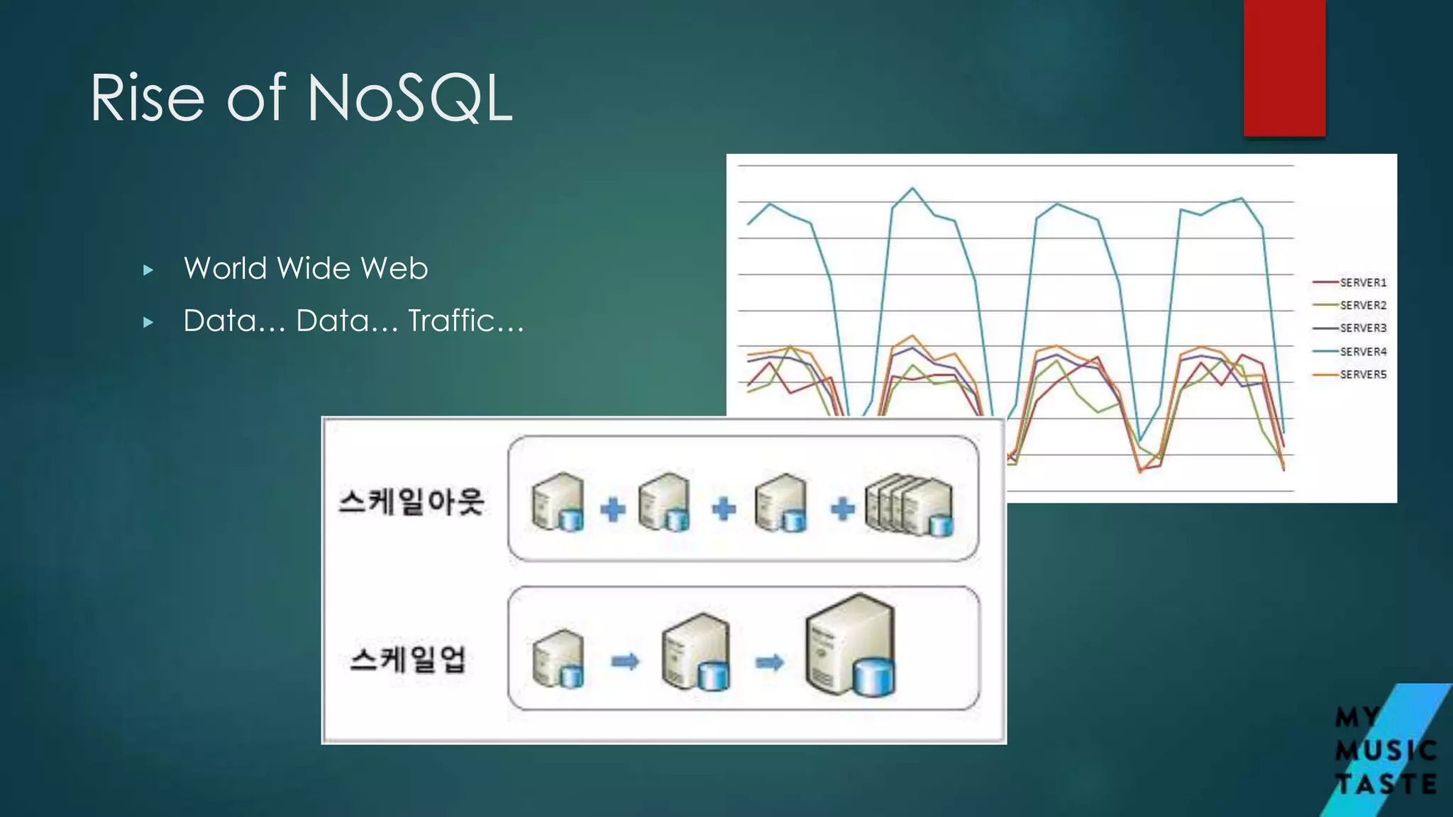 Rise of NoSQL
▶ World Wide Web
▶ Data… Data… Traffic…
 