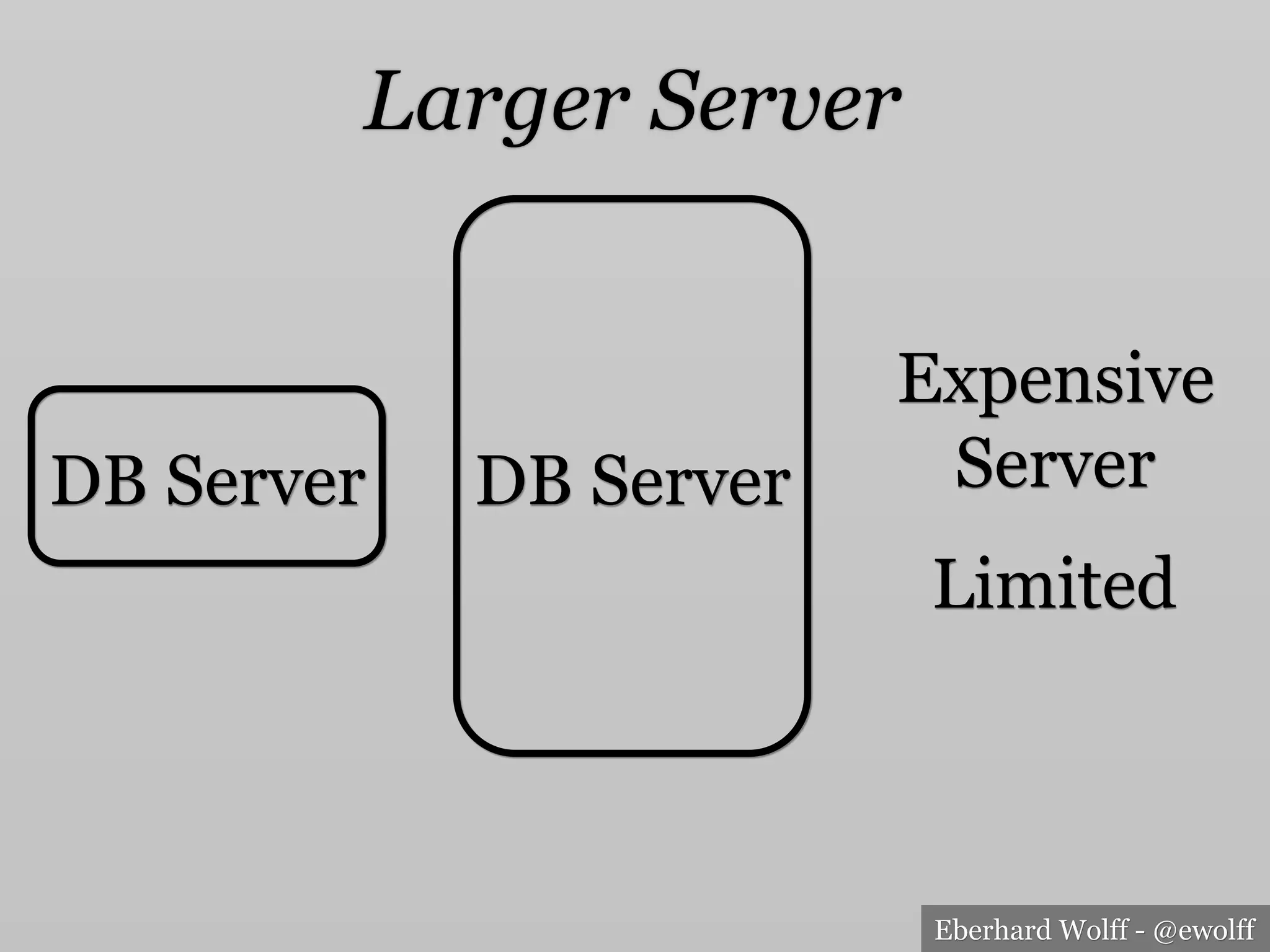 Eberhard Wolff - @ewolff
Larger Server
DB Server DB Server
Expensive
Server
Limited
 