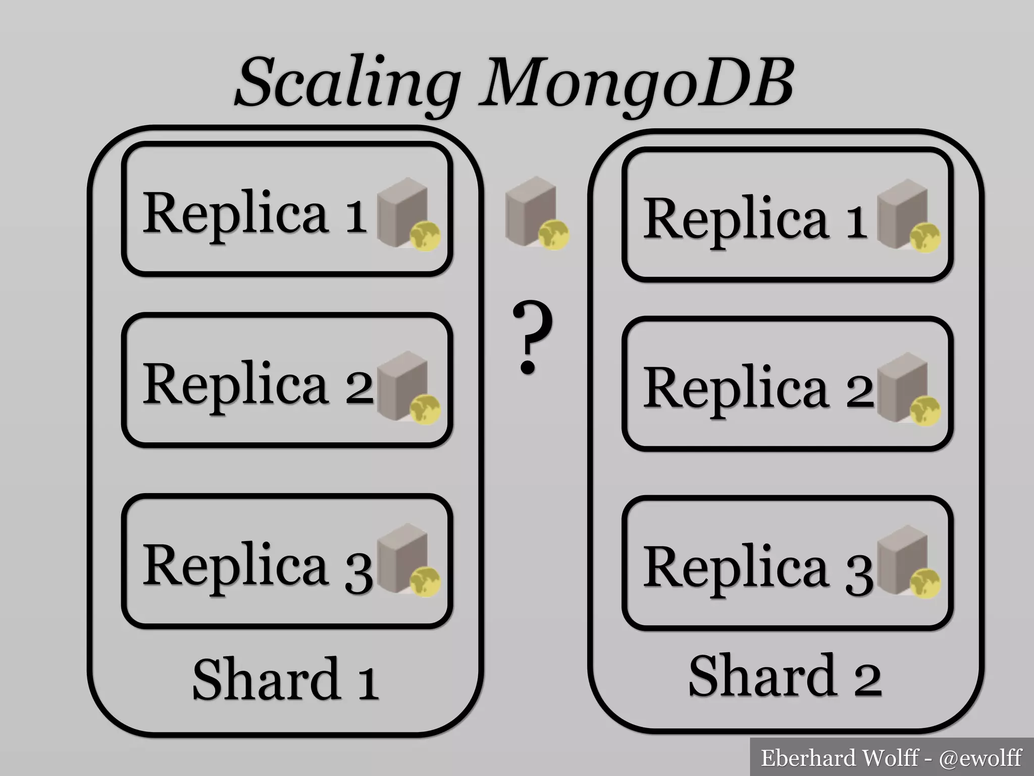 Eberhard Wolff - @ewolff
Scaling MongoDB
Replica 1
Shard 1
Replica 2
Replica 3
Shard 2
Replica 1
Replica 2
Replica 3
?
 